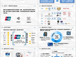 移動支付技術與營銷 高清模板資源與市場策略全解析